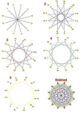 howto7